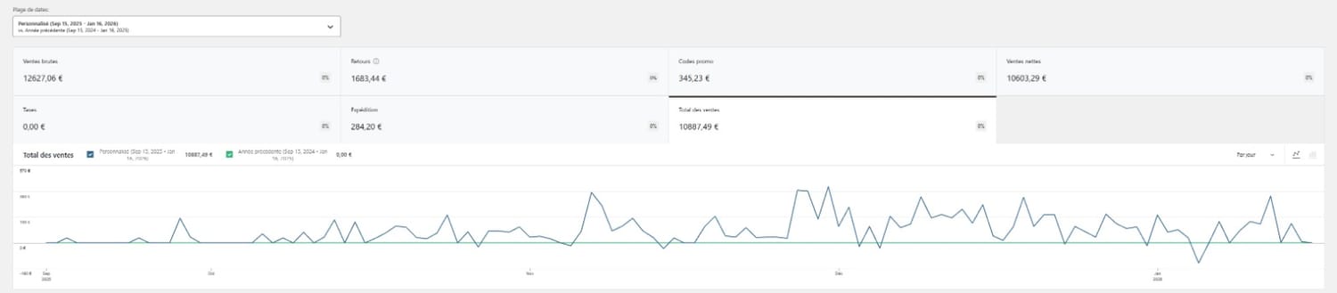 Témoignage WhatsApp - première vente