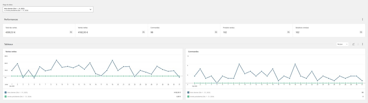 Témoignage WhatsApp - résultats de ventes