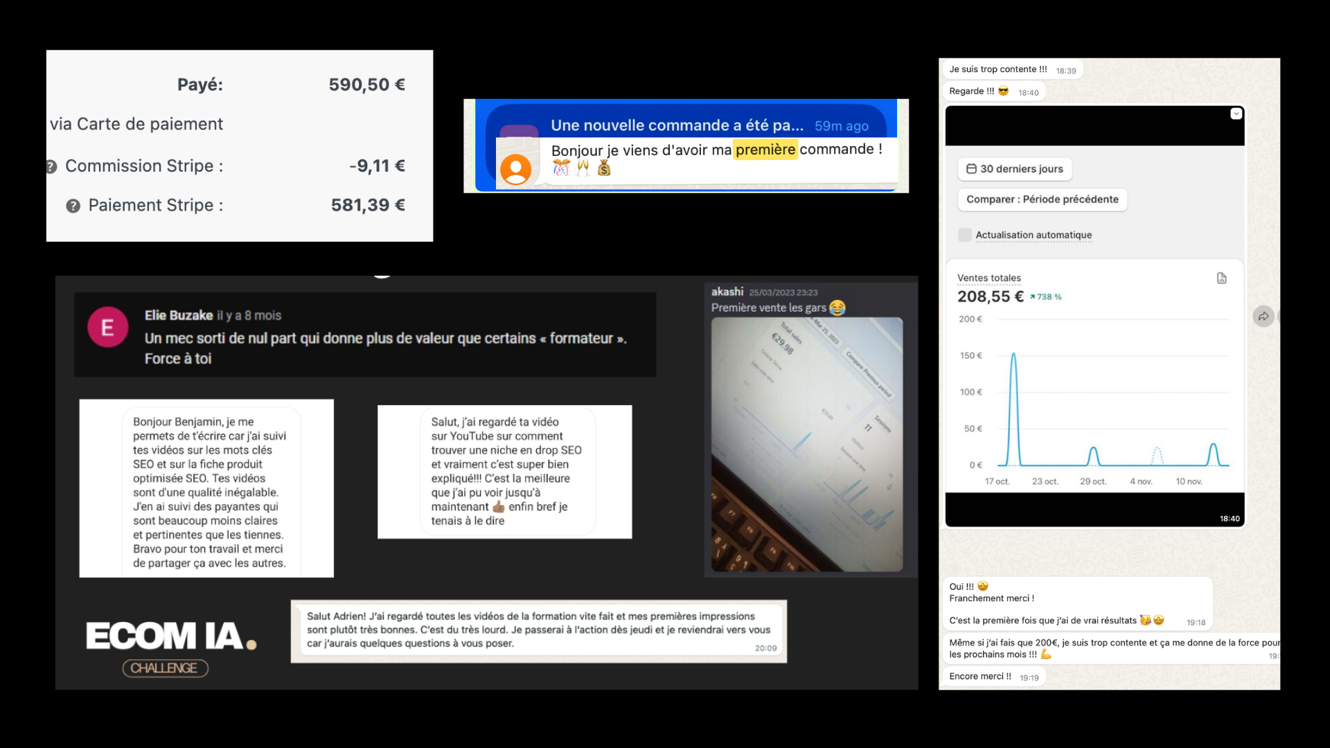 Avis clients - résultats de ventes et chiffre d'affaires